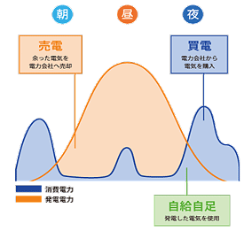 発電のイメージ
